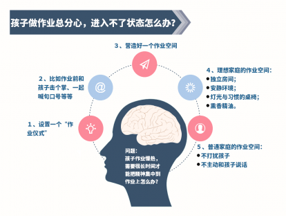 ６、孩子做作业总分心，进入不了状态怎么办？
