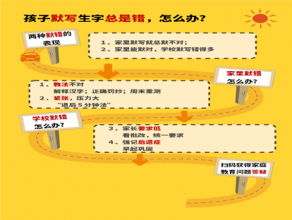 １５、孩子默写生字总是错，怎么办？