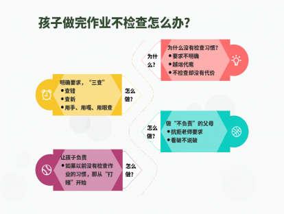 １６、孩子做完作业不检查怎么办？