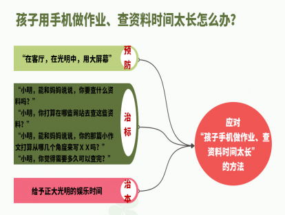 １３、孩子用手机做作业、查资料时间太长怎么办？