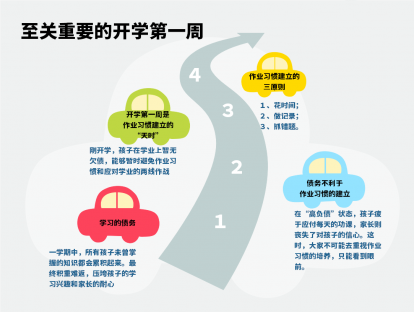 第一节、至关重要的开学第一周