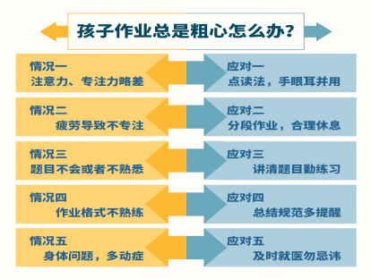 ９、孩子作业总是粗心怎么办？