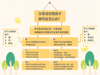 １７、父母没空陪孩子做作业怎么办？