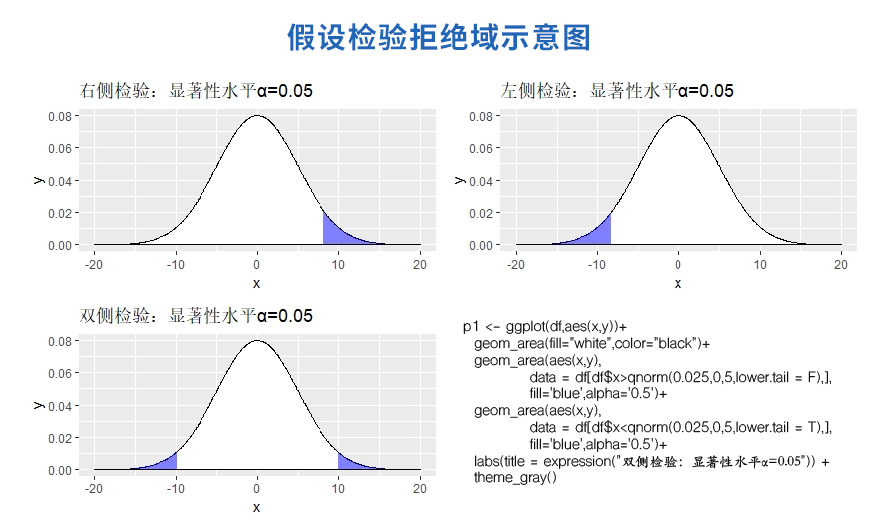零基础轻松学统计