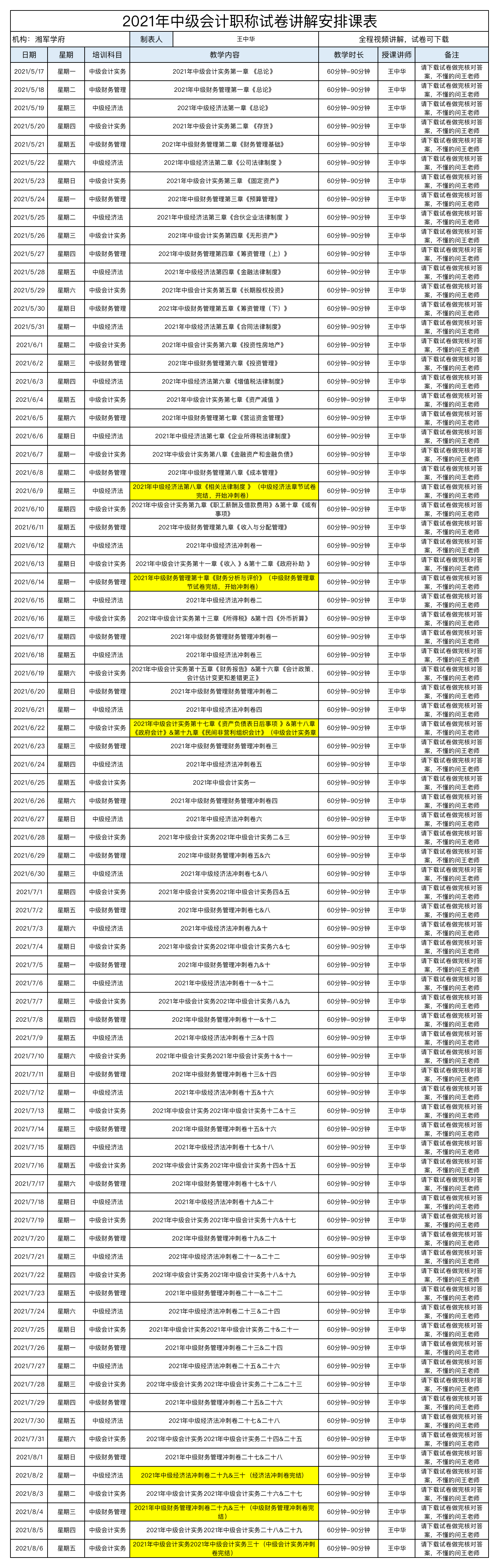 2021年中级经济法冲刺卷（含章节试卷+30套冲刺卷）