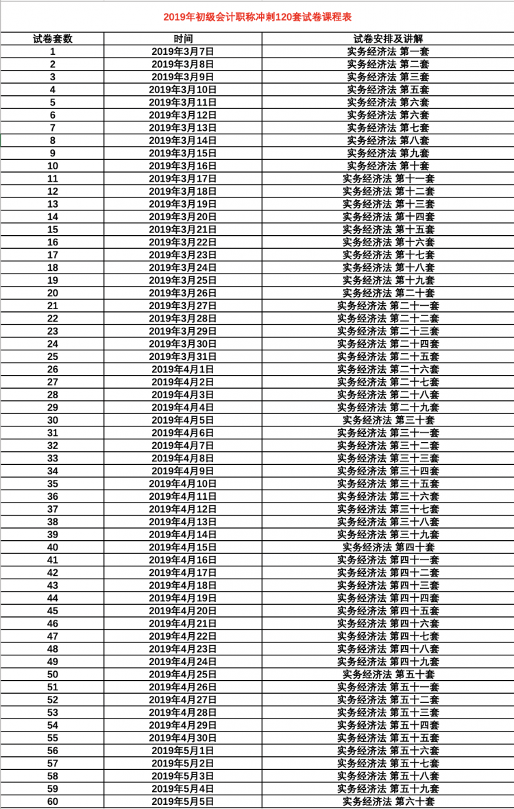 2019年初级会计职称冲刺120套试卷含讲解