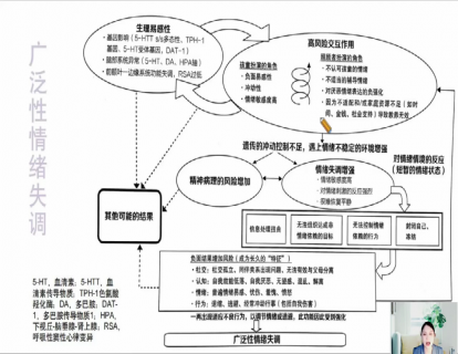 10-理解NSSI-广泛性情绪失调