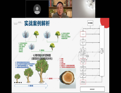 2-青少年学习困难问题（下）：实战案例解析