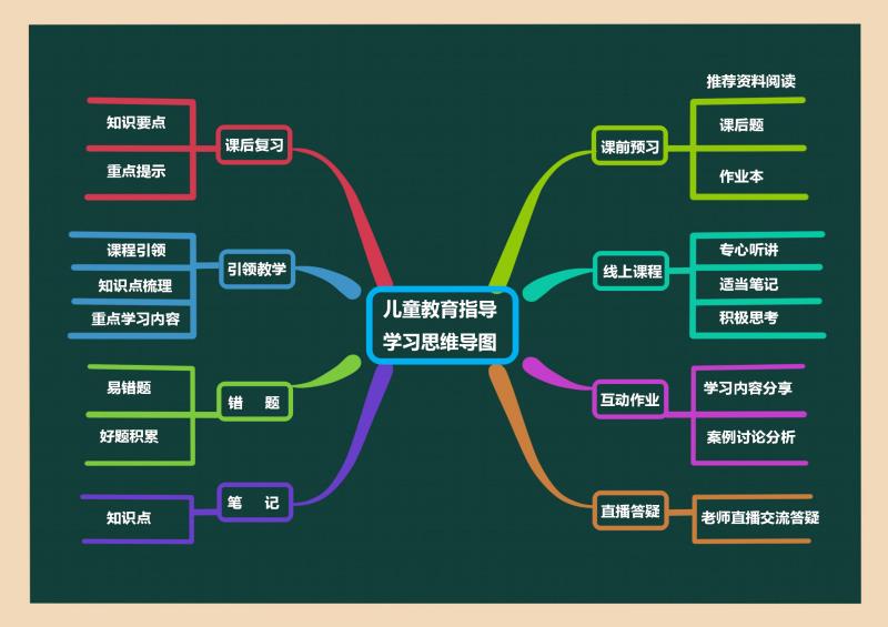 高效的亲子沟通