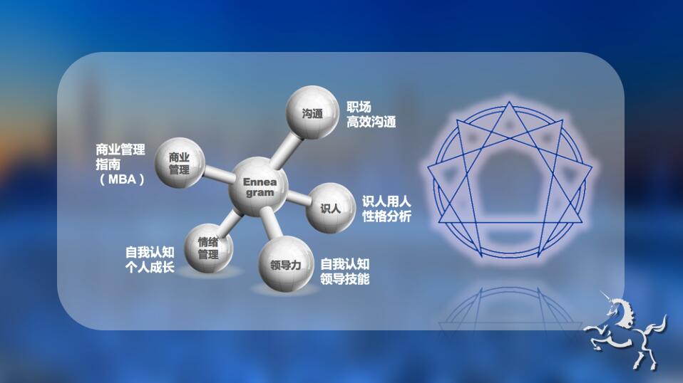 九型人格商业管理技巧-汪庭弘