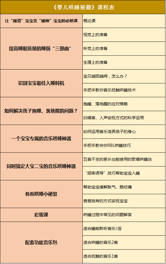 0-12个月婴儿哄睡秘籍——让“睡渣”变“睡神”