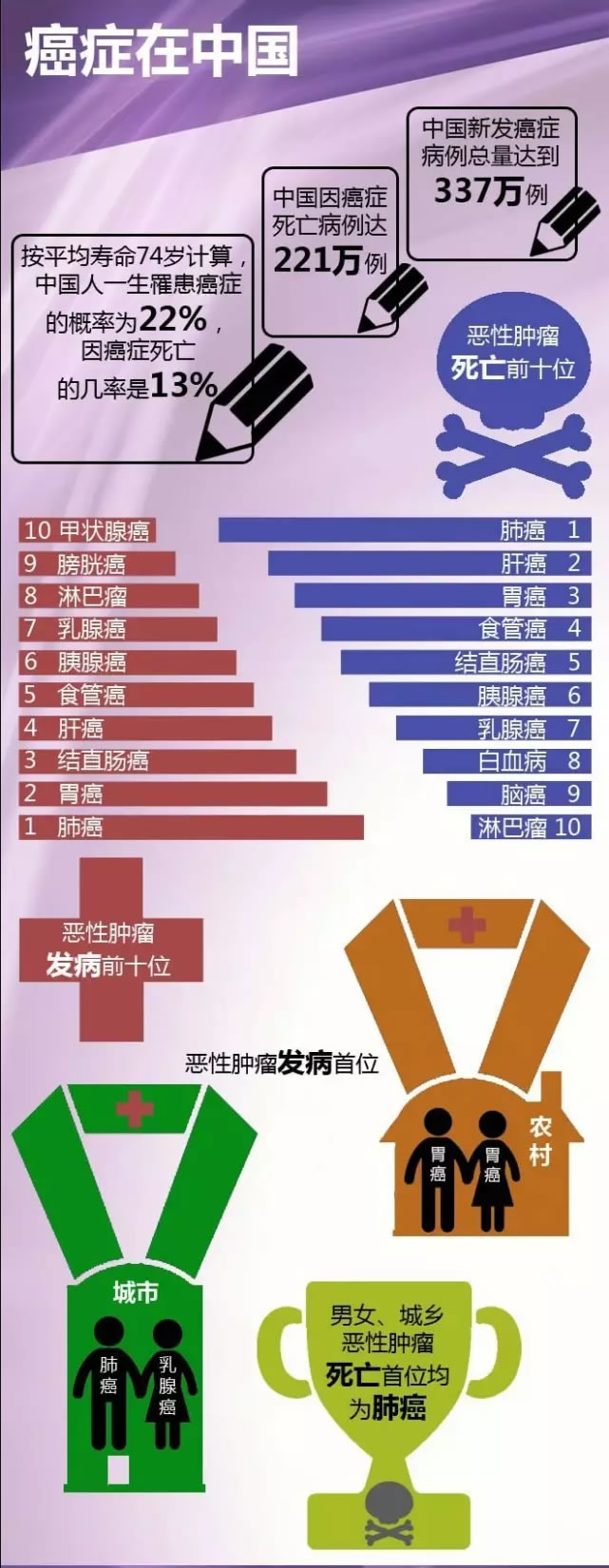 熊露主任—中医经方临床治疗肿瘤及并发症案例课