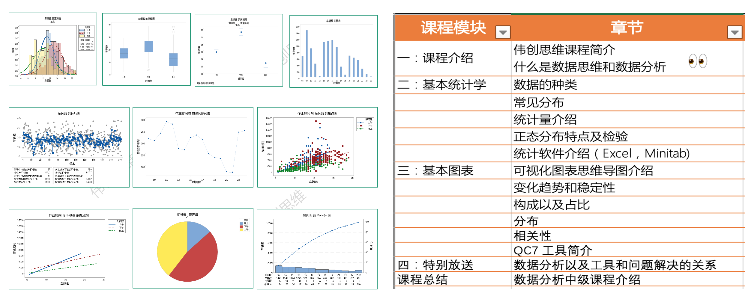 伟创思维课程之数据分析初级