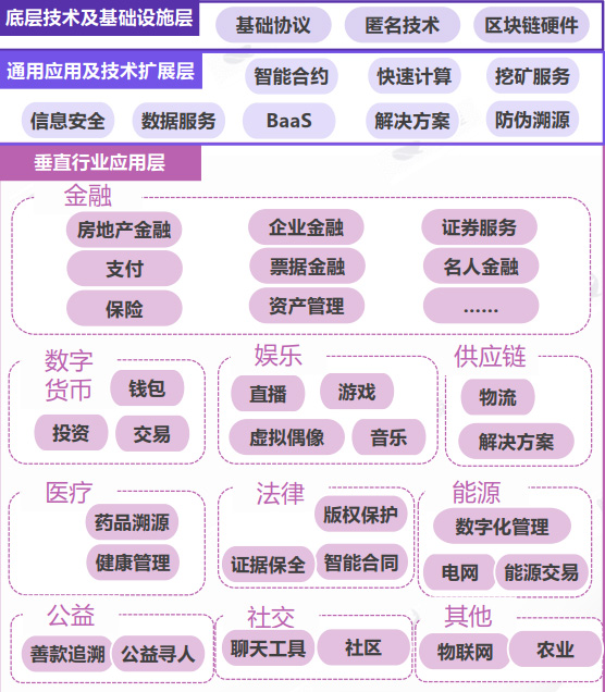 区块链+创新，深圳春季千人峰会-陀螺财经-读懂区块链，让一部分人先到达未来