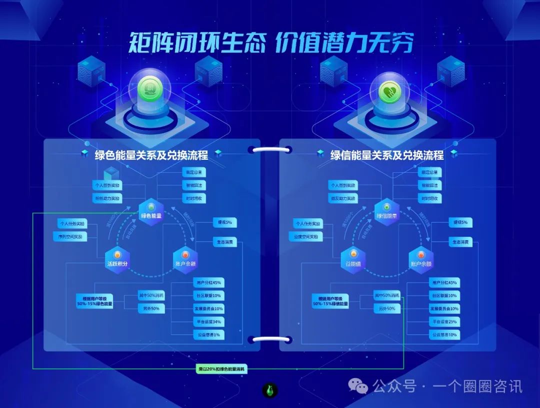 图片[3]-一起益事APP与一个圈圈APP的底层逻辑关系详解-一个圈圈构建产业数字化Web 3.0-实现全民参与价值共享