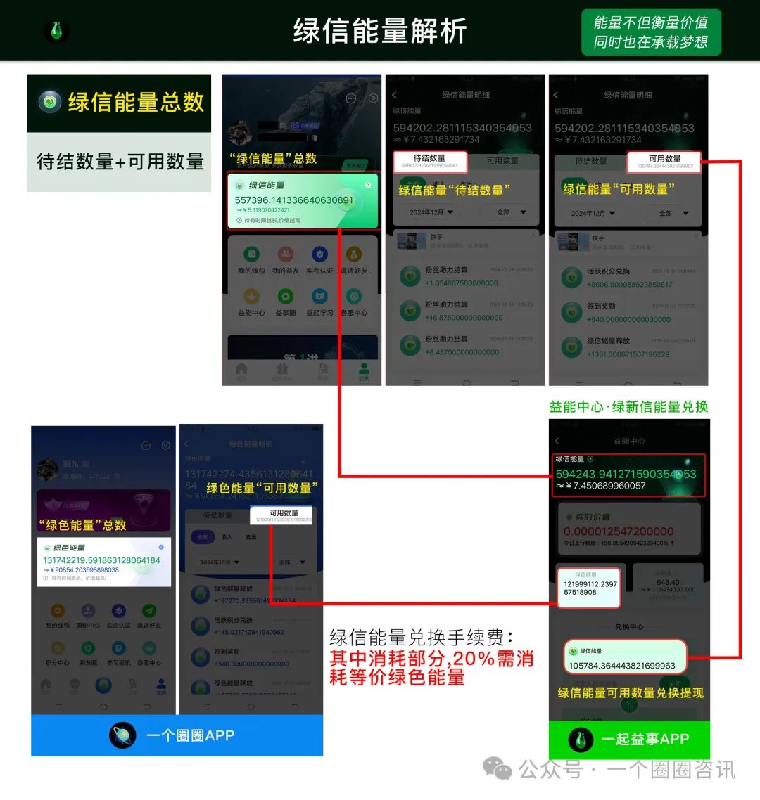 图片[4]-一起益事APP与一个圈圈APP的底层逻辑关系详解-一个圈圈构建产业数字化Web 3.0-实现全民参与价值共享