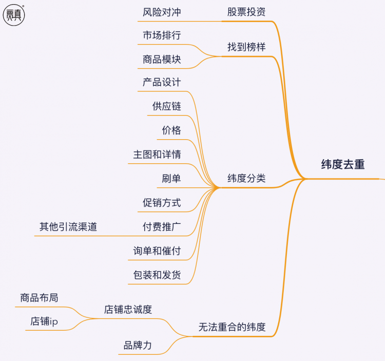 「每天5分钟」跟着大神贾真，学淘宝电商运营