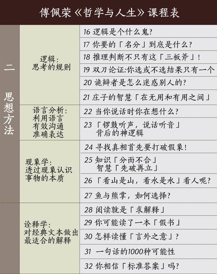 哲学与人生