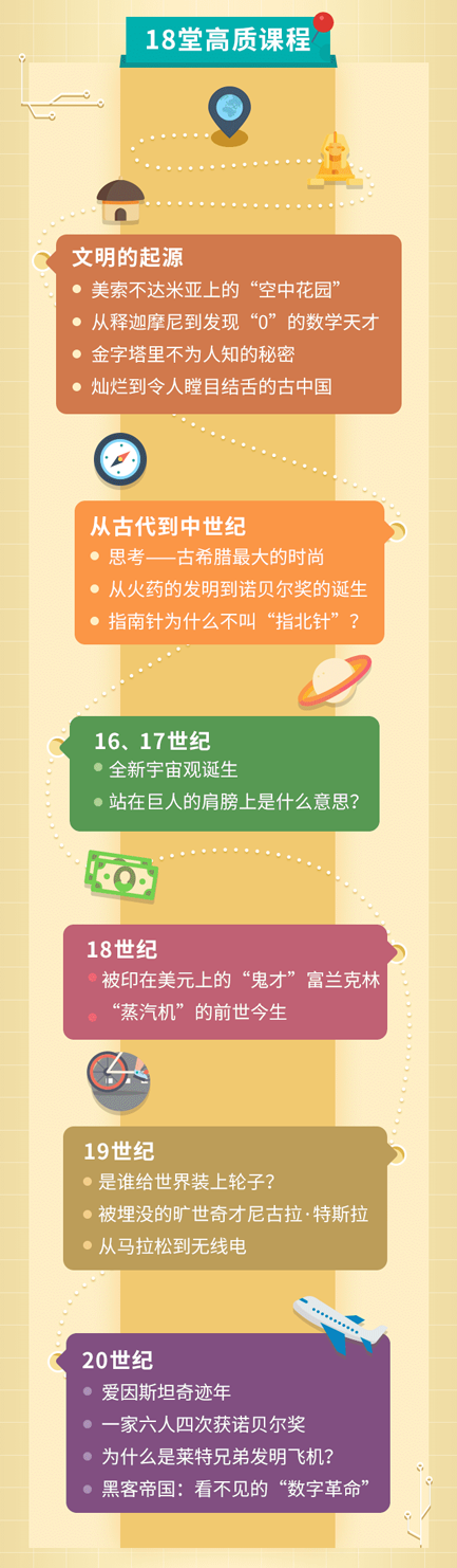 MIT极简科学史