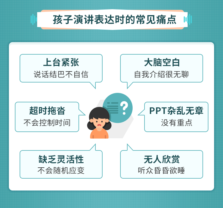 美国中小学极简演讲课