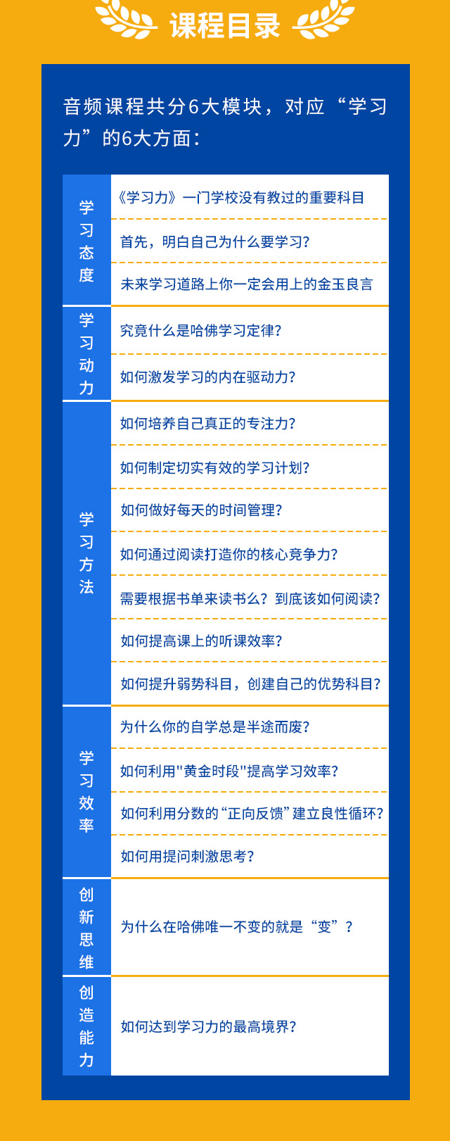 斯坦福极简经济学 + 哈佛学习力