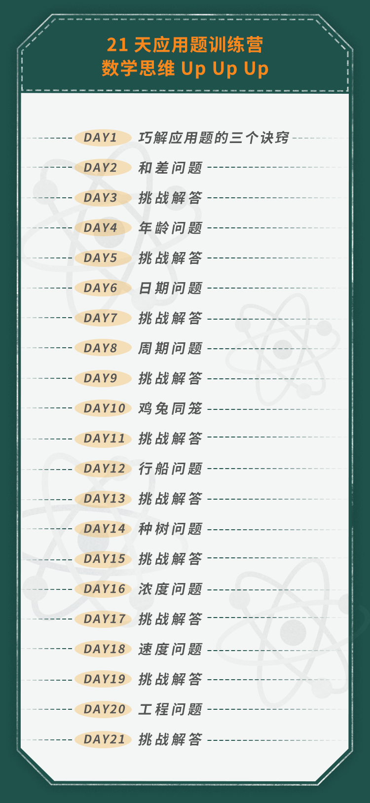 十大应用题里的数学思维课