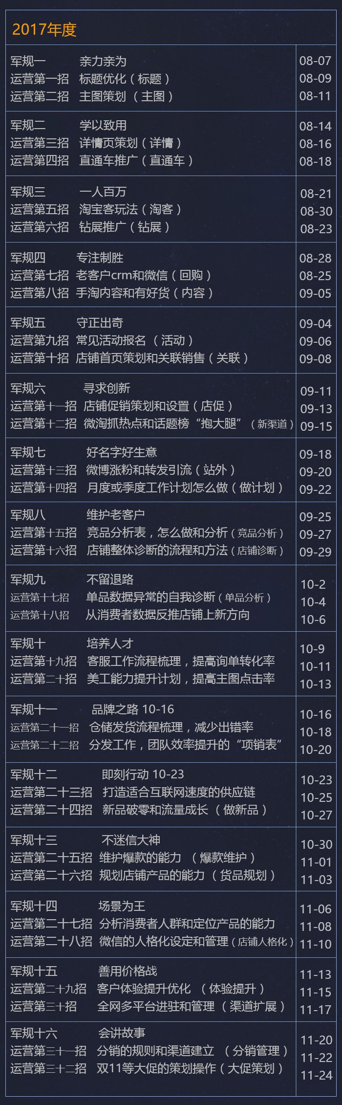 淘宝运营速成指南·81条军规