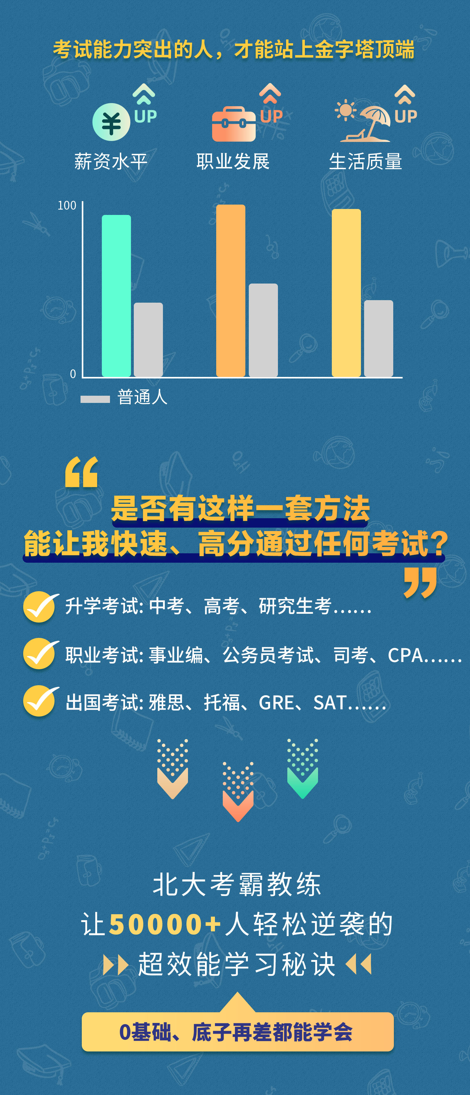 北大学霸的16节考试提分课,让你任何考试都能高分通过!