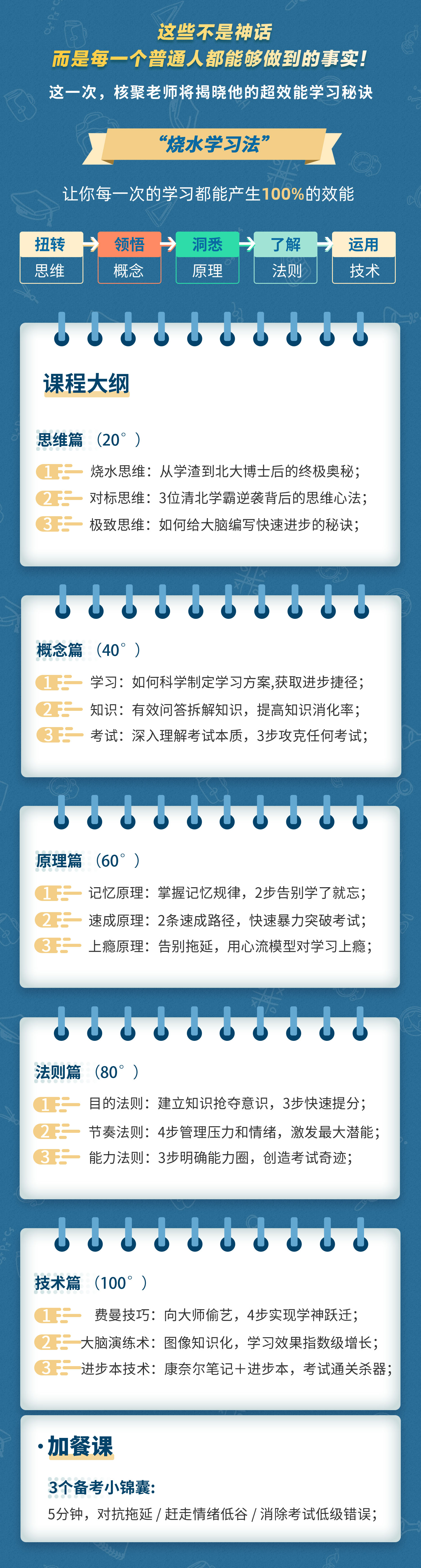 北大学霸的16节考试提分课,让你任何考试都能高分通过!