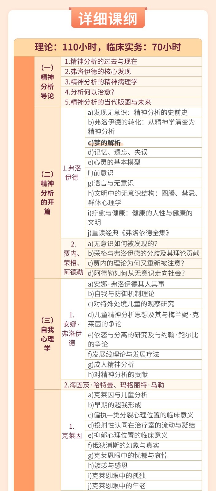 王浩威、徐钧、张沛超：精神分析理论与实务，180课时系统课程