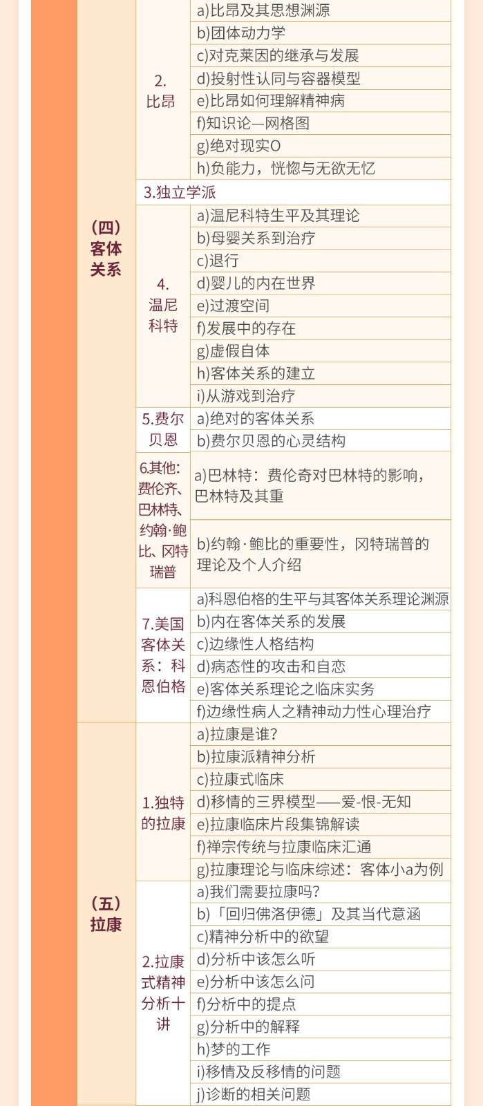 王浩威、徐钧、张沛超：精神分析理论与实务，180课时系统课程