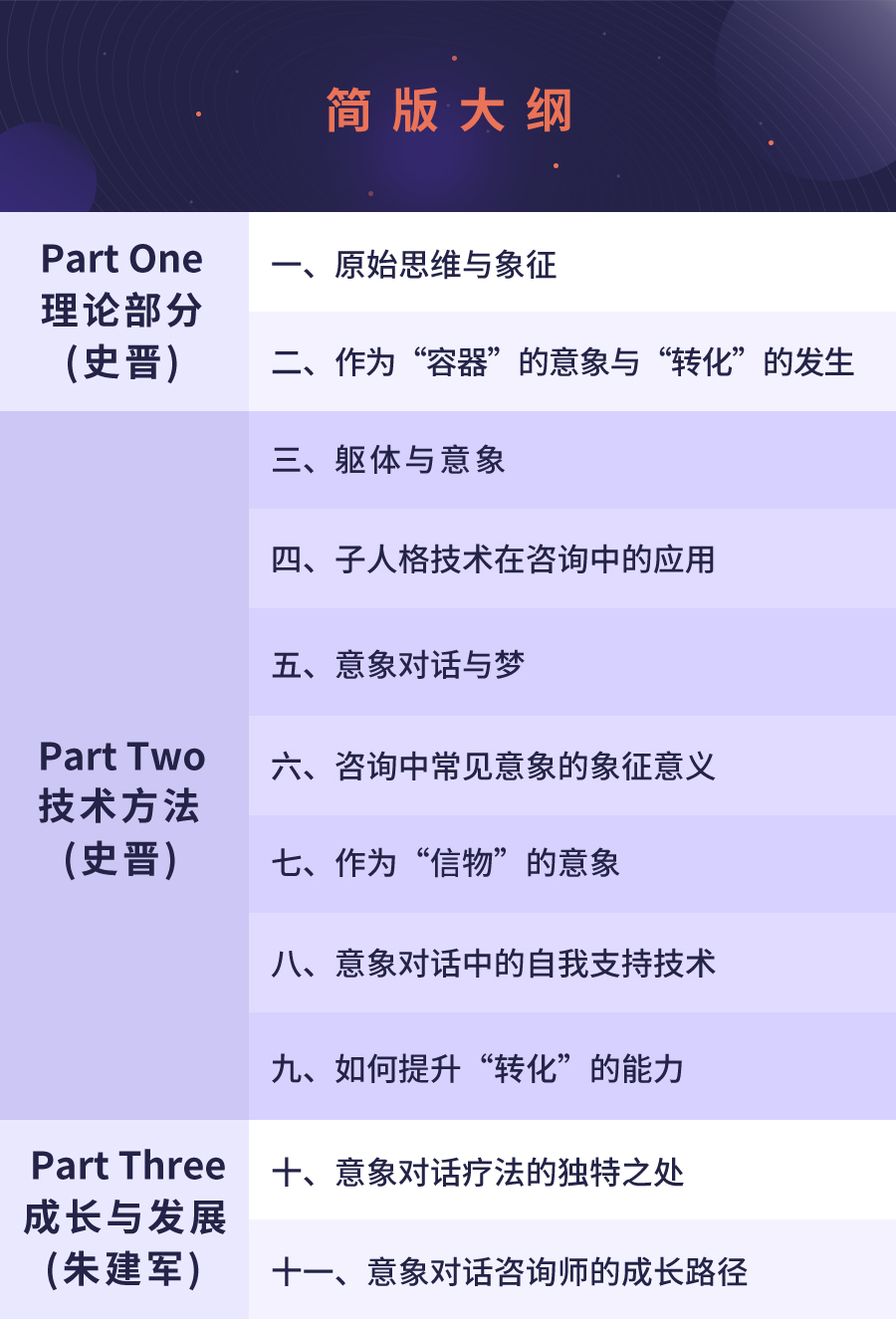 史晋、朱建军：意象对话助人技能40讲