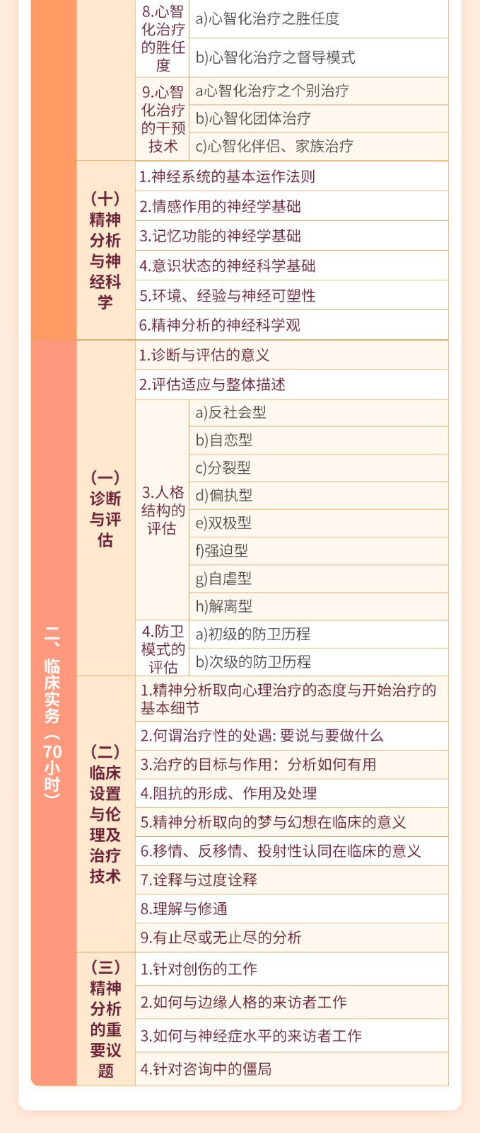 王浩威、徐钧、张沛超：精神分析理论与实务，180课时系统课程