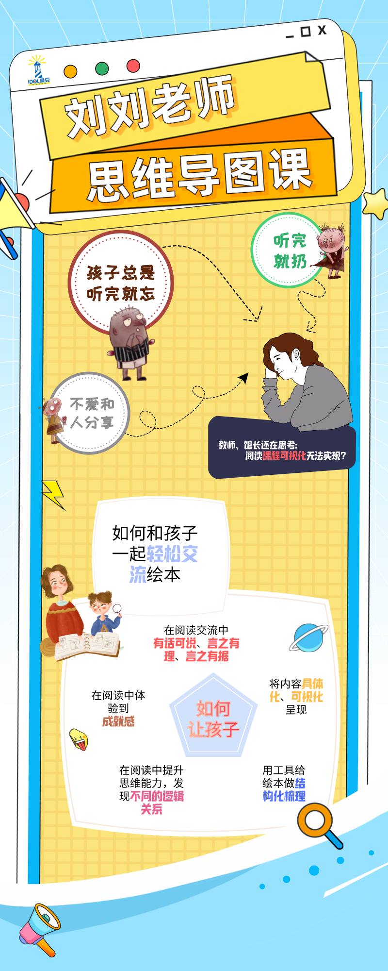 绘本思维导图
