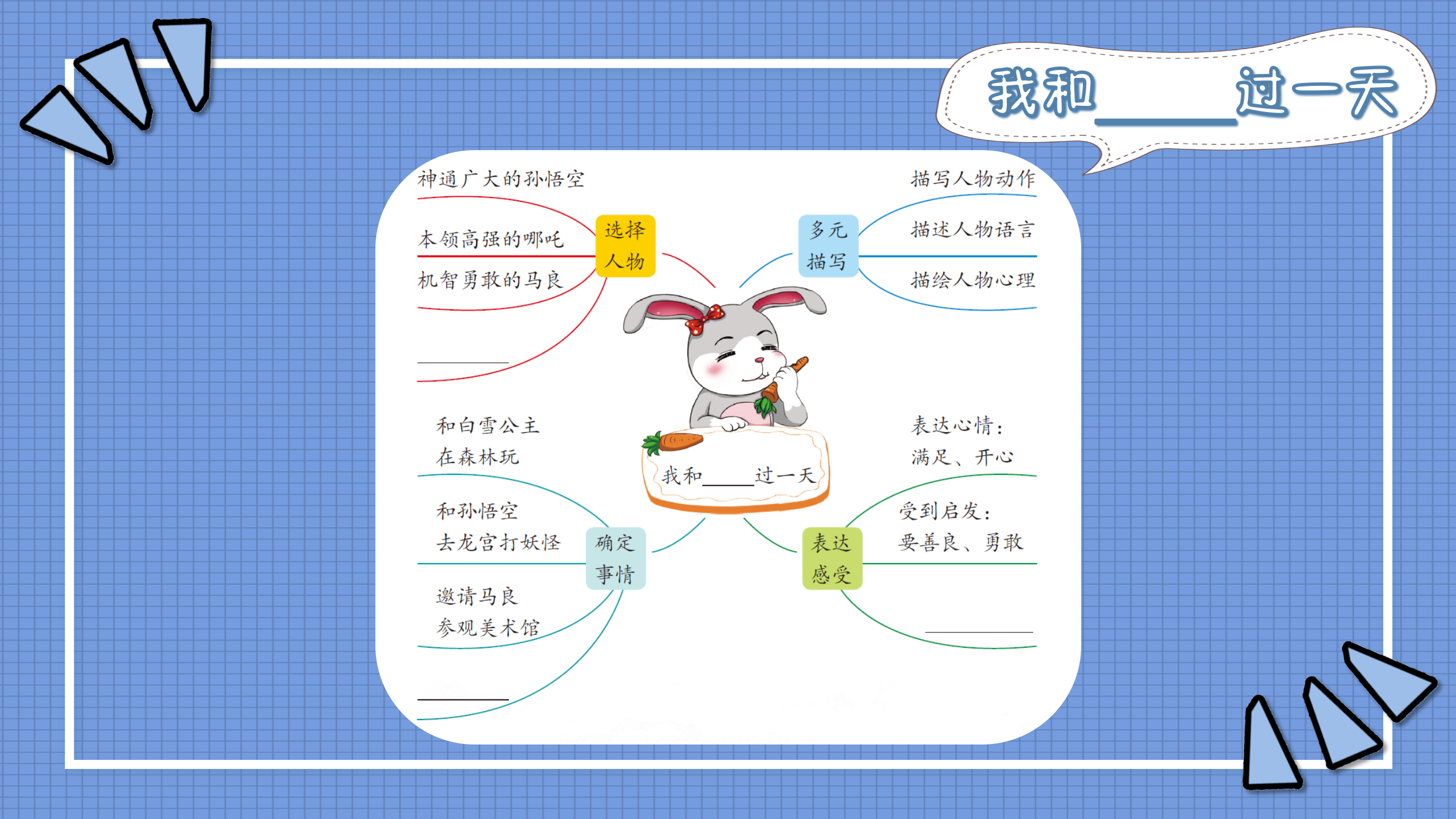 小学生分类作文课(配部编版语文习作)