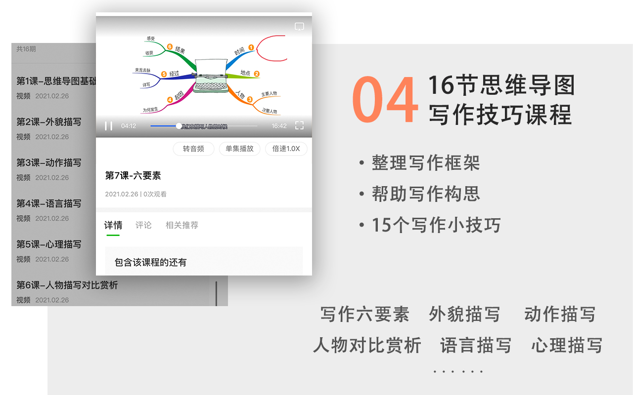 青少儿思维导图素养课：思维导图写作