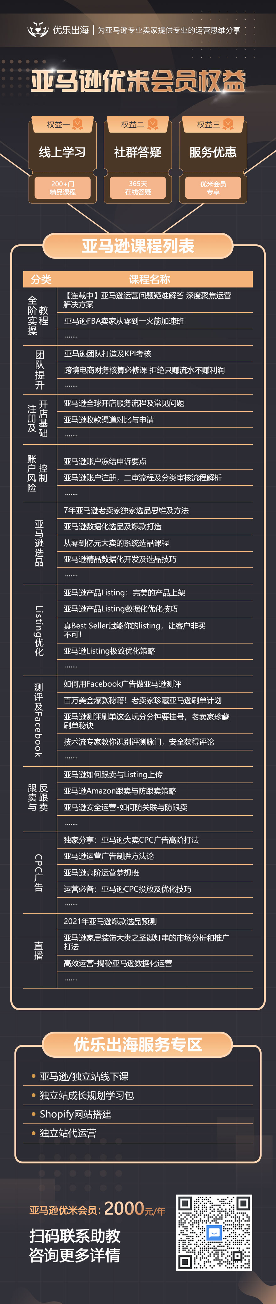 亚马逊会员权益表.jpg