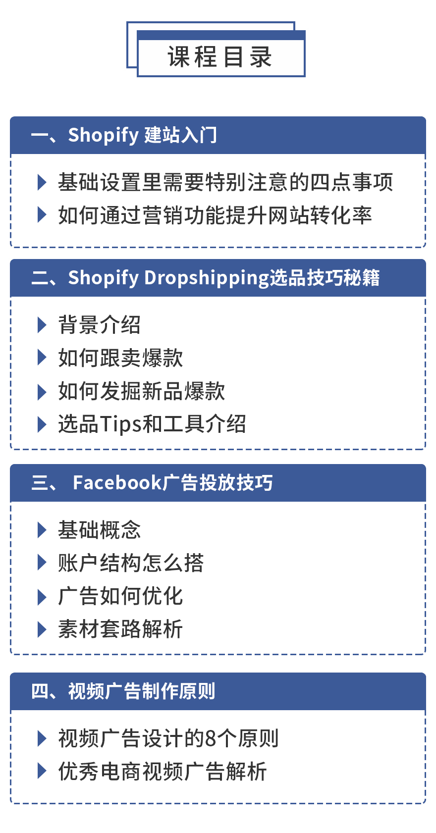 Shopify+Facebook从开店到推广到月入100万！清晰易懂的实操课程