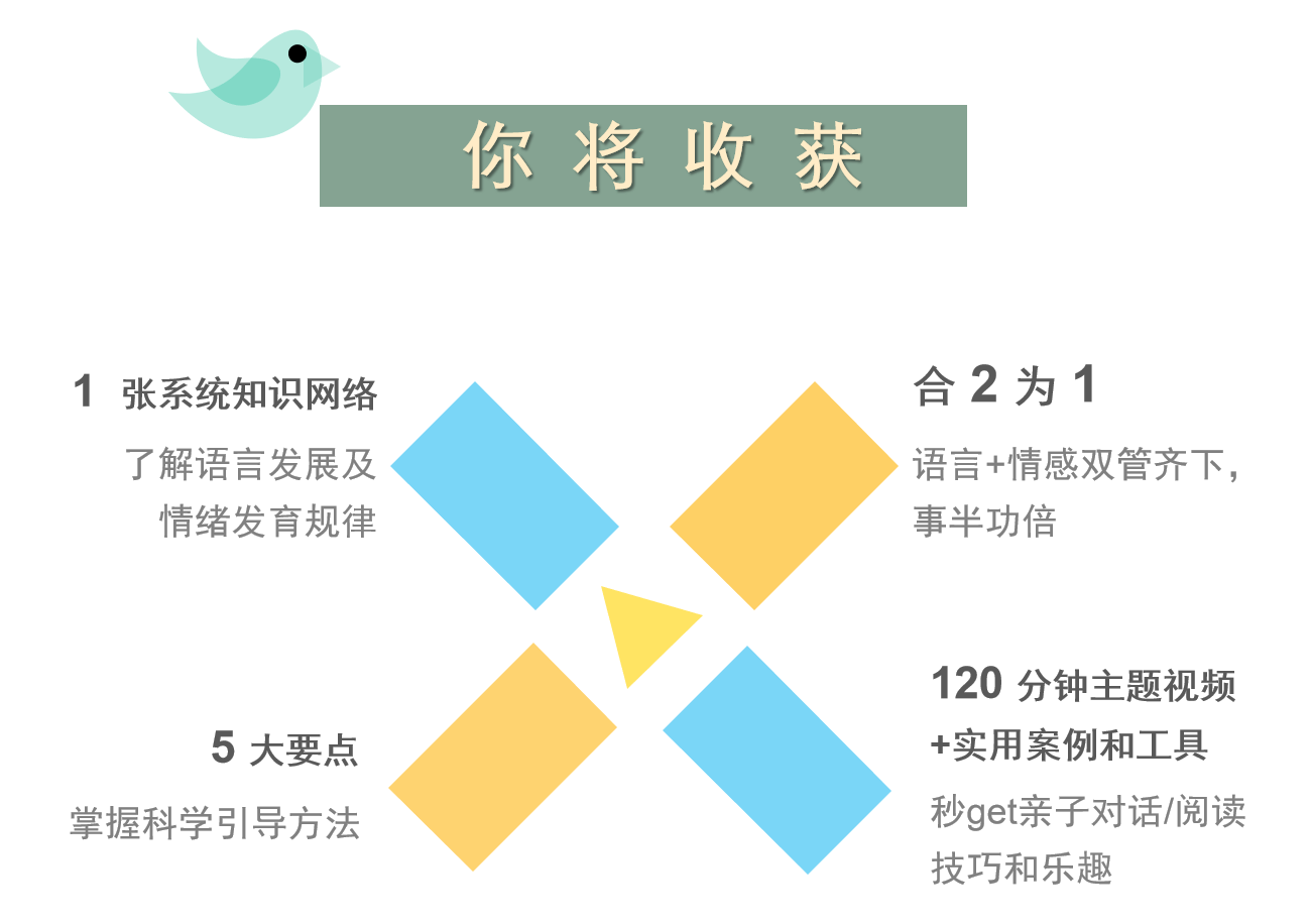 收获.png # Gaga 而谈 | 牙牙学语,你家有小话唠吗?