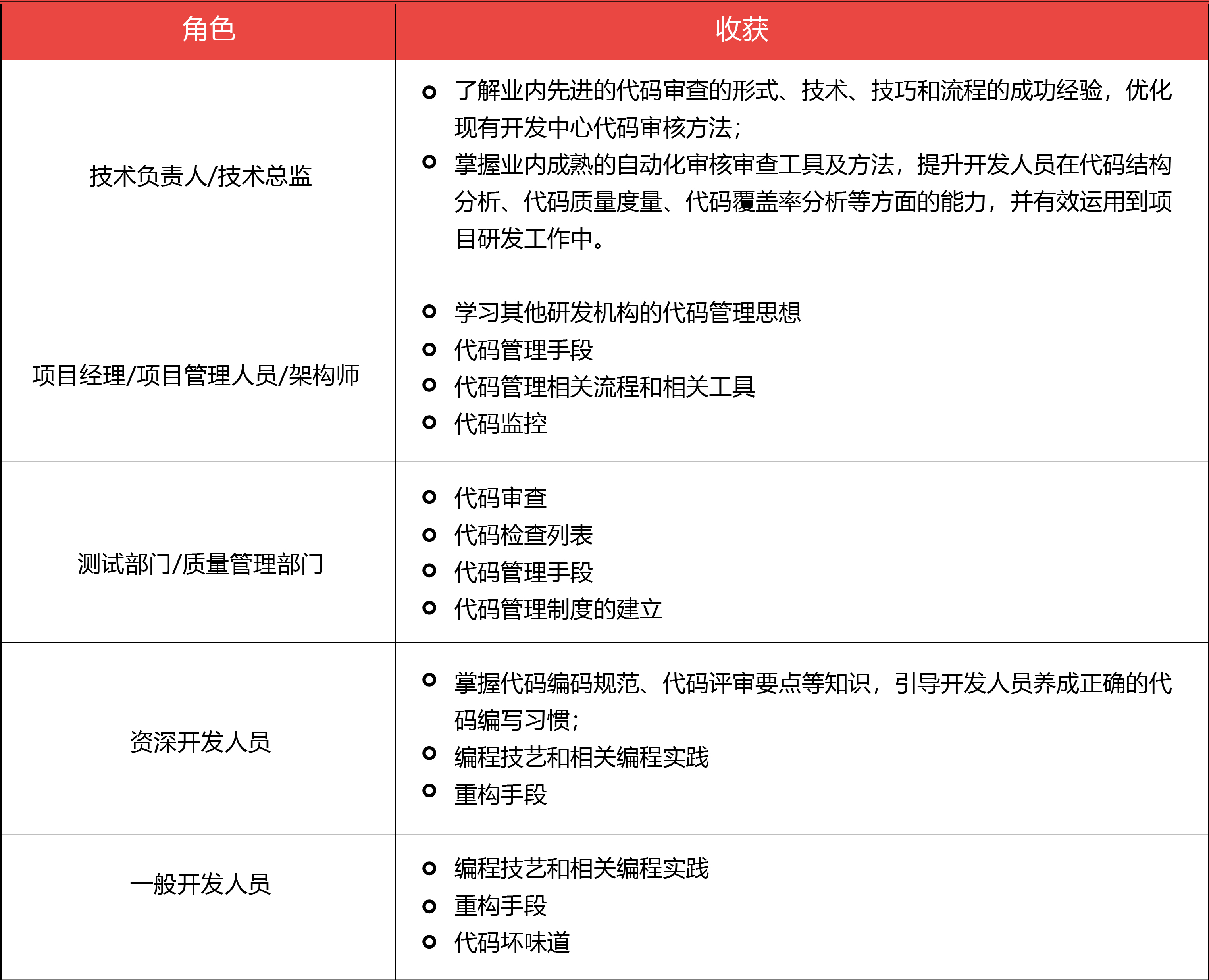 大型互联网分布式计算与分布式架构-02.jpg