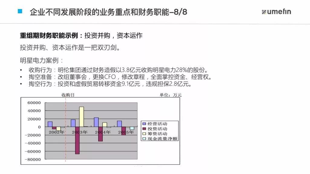 从财务专员到CFO，财务人的进阶之路