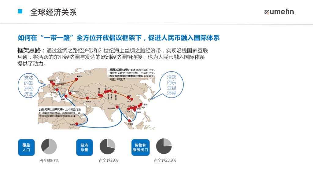 15节课，掌握经济学家、分析师、研究员常用的宏观经济分析方法