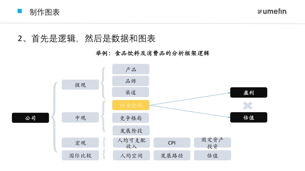 2节课掌握Excel强大功能，求职加薪必备技能