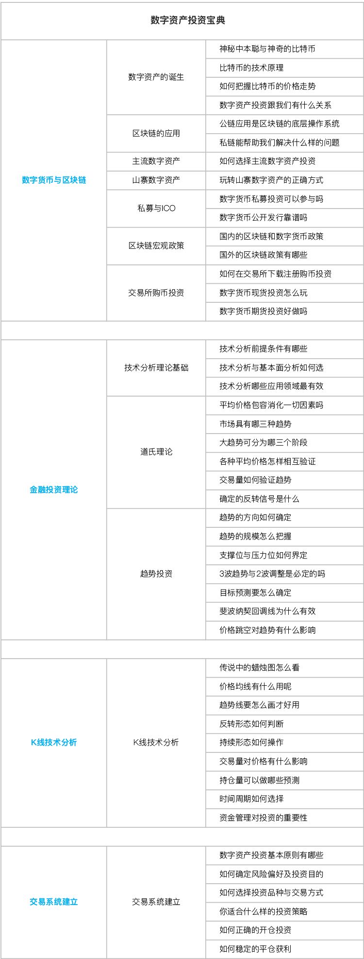 每天8分钟，让你掌握数字资产投资宝典