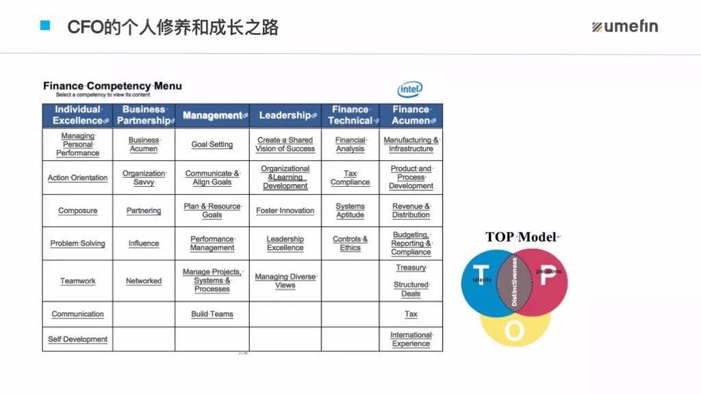 从财务专员到CFO，财务人的进阶之路