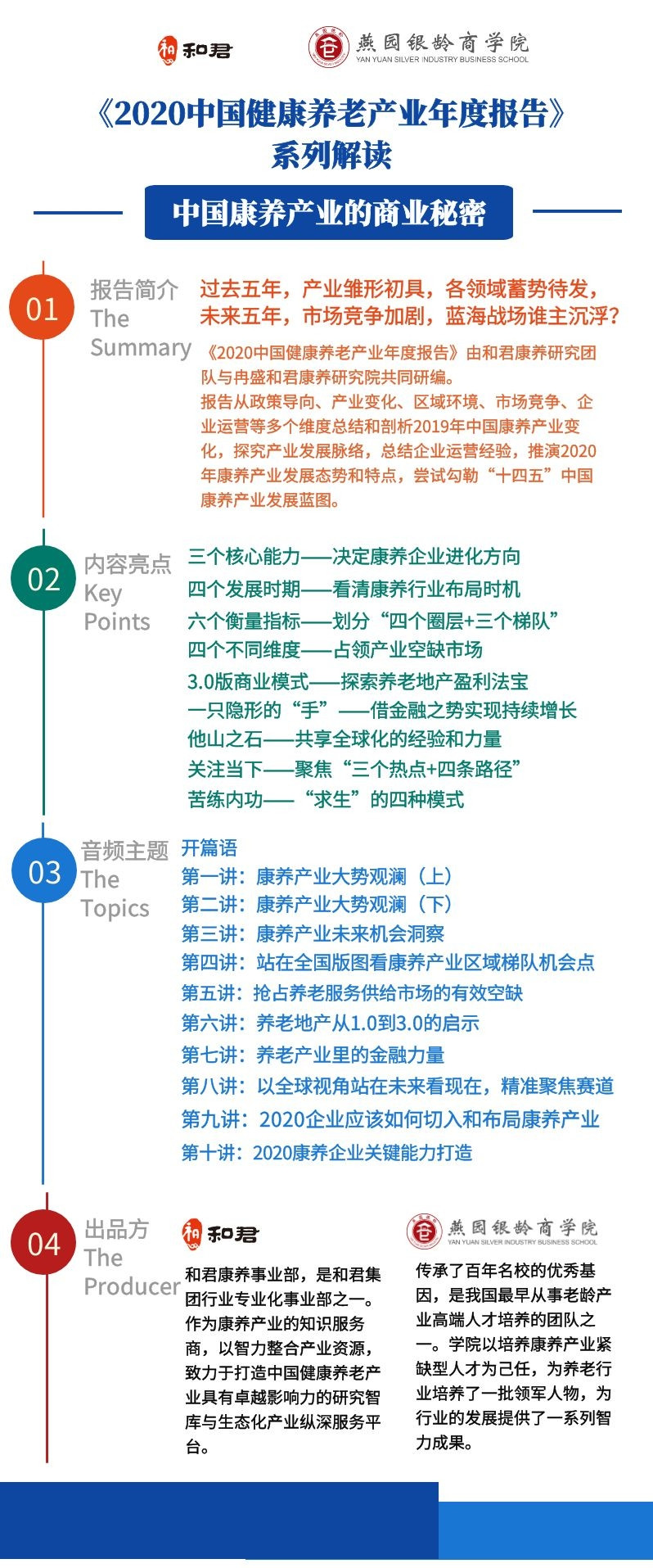 《2020中国健康养老产业年度报告》系列解读