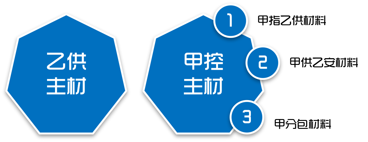 装饰项目工程造价基础知识