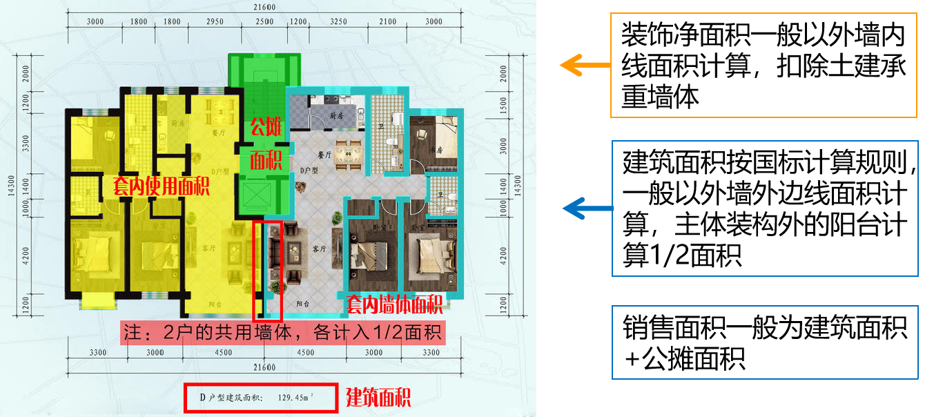 装饰项目工程造价基础知识