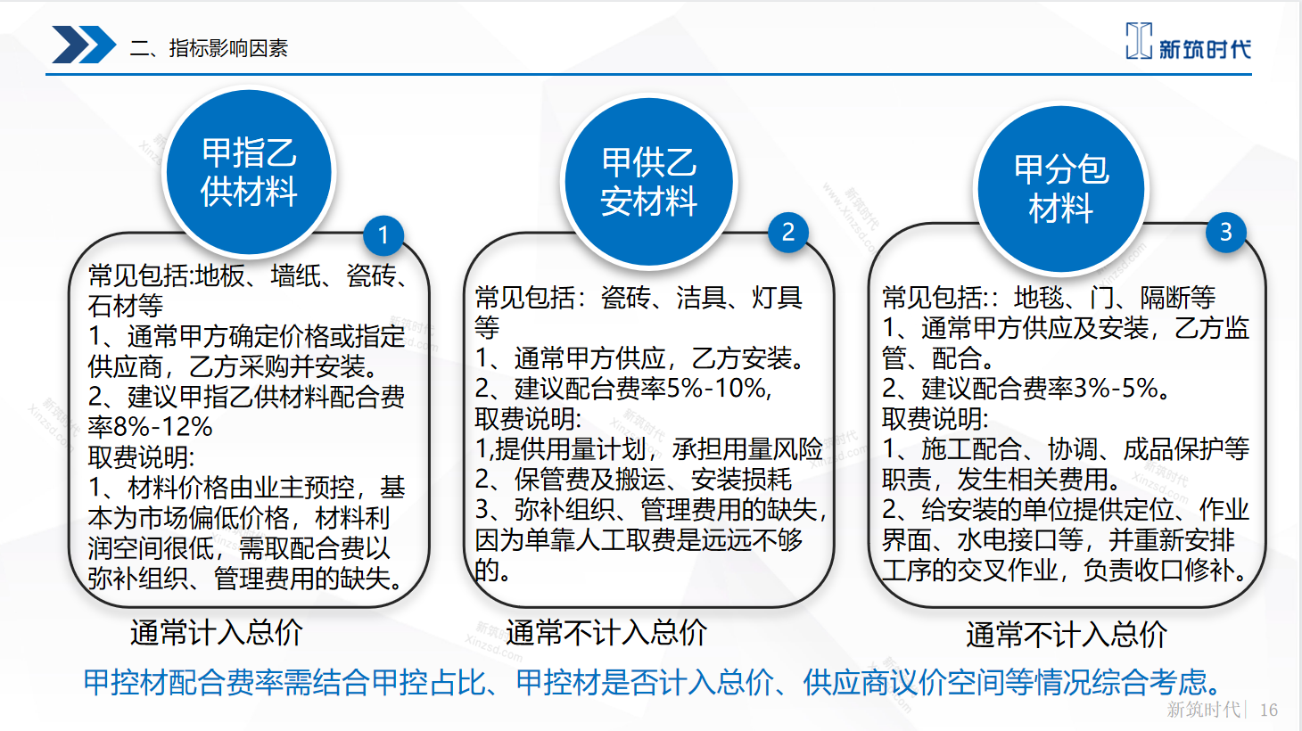 装饰项目工程造价基础知识