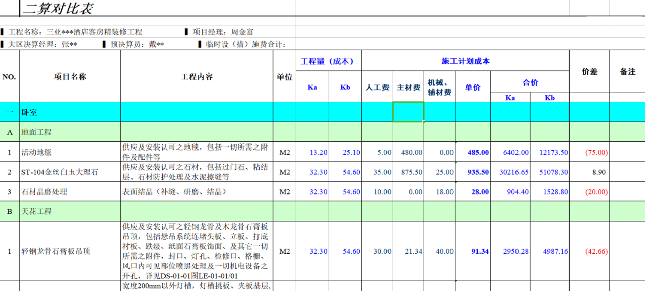 装饰项目成本管控与经营管理体系课